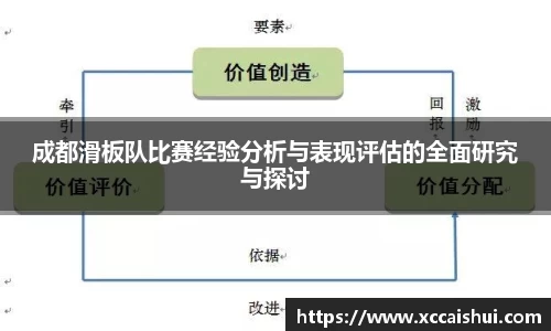 成都滑板队比赛经验分析与表现评估的全面研究与探讨